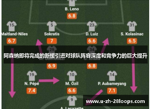 阿森纳即将完成的新援引进对球队阵容深度和竞争力的巨大提升 阿森纳即将完成的新援引进对球队阵容深度和竞争力的巨大提升