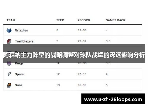 阿森纳主力阵型的战略调整对球队战绩的深远影响分析 阿森纳主力阵型的战略调整对球队战绩的深远影响分析