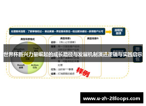 世界杯新兴力量崛起的成长路径与发展机制演进逻辑与实践启示 世界杯新兴力量崛起的成长路径与发展机制演进逻辑与实践启示